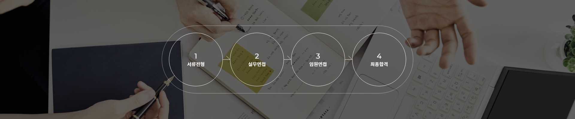 1.서류전형, 2.실무면접, 3.임원면접, 4.최종합격